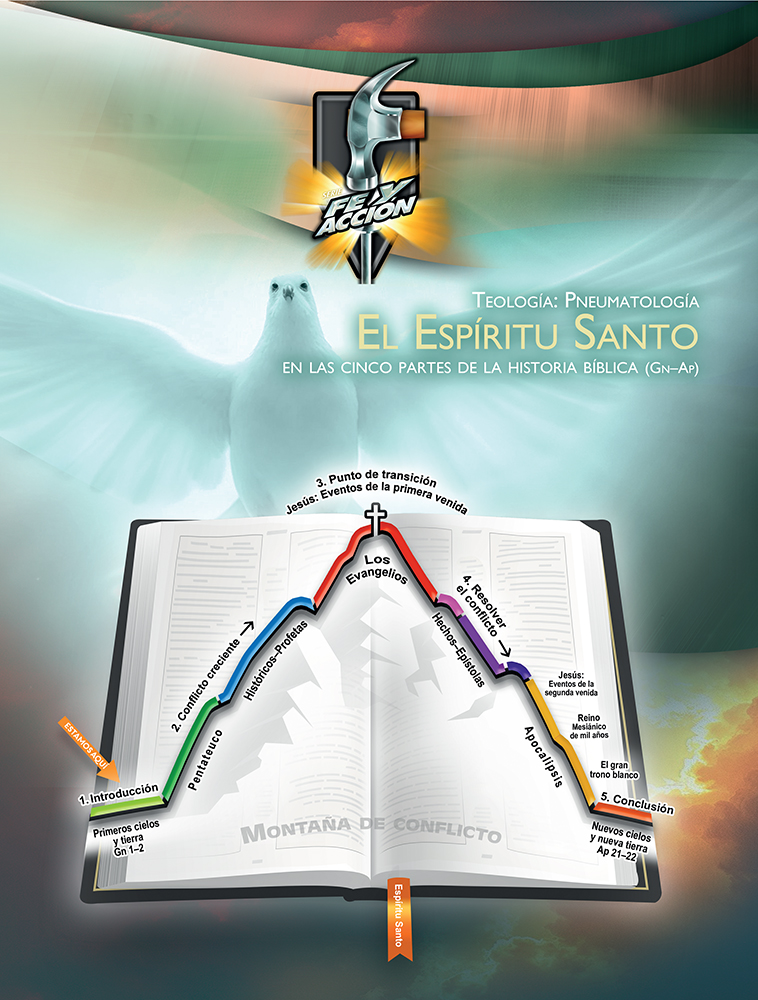 Teología: Pneumatología, el Espíritu Santo en las 5 partes de la historia bíblica 