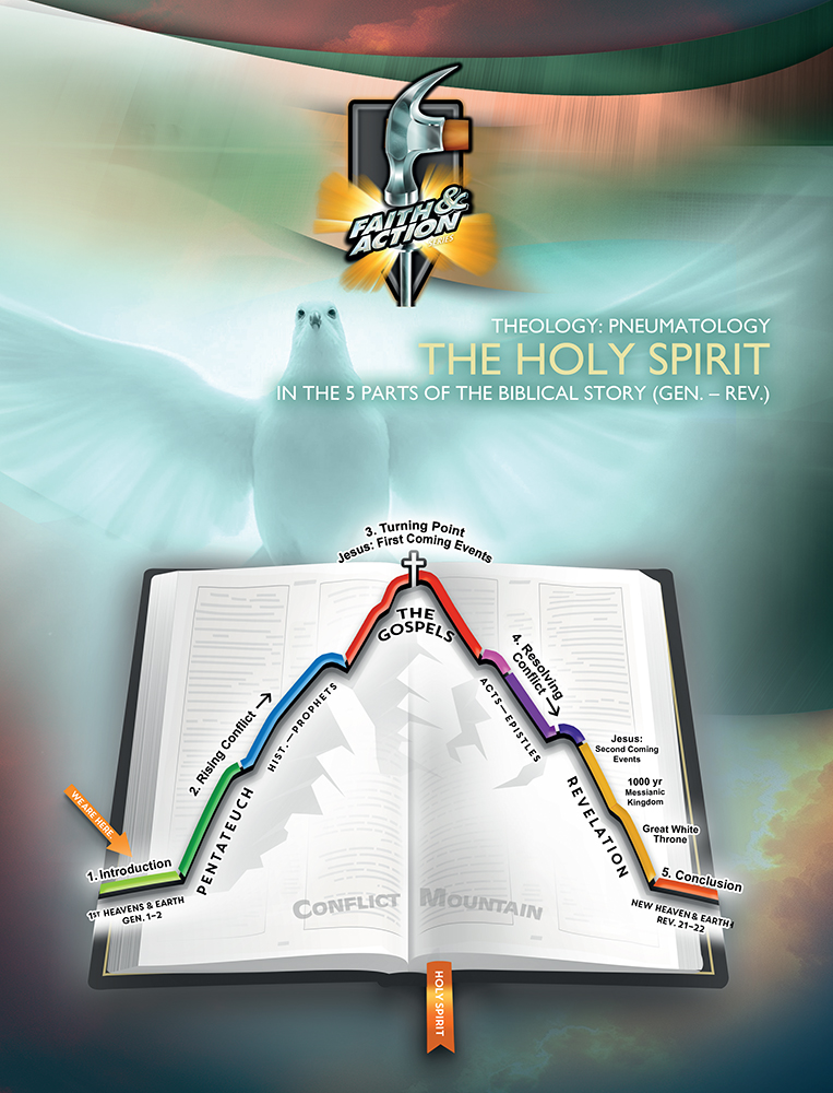Theology: Pneumatology—The Holy Spirit in the 5 Parts of the Biblical Story 
